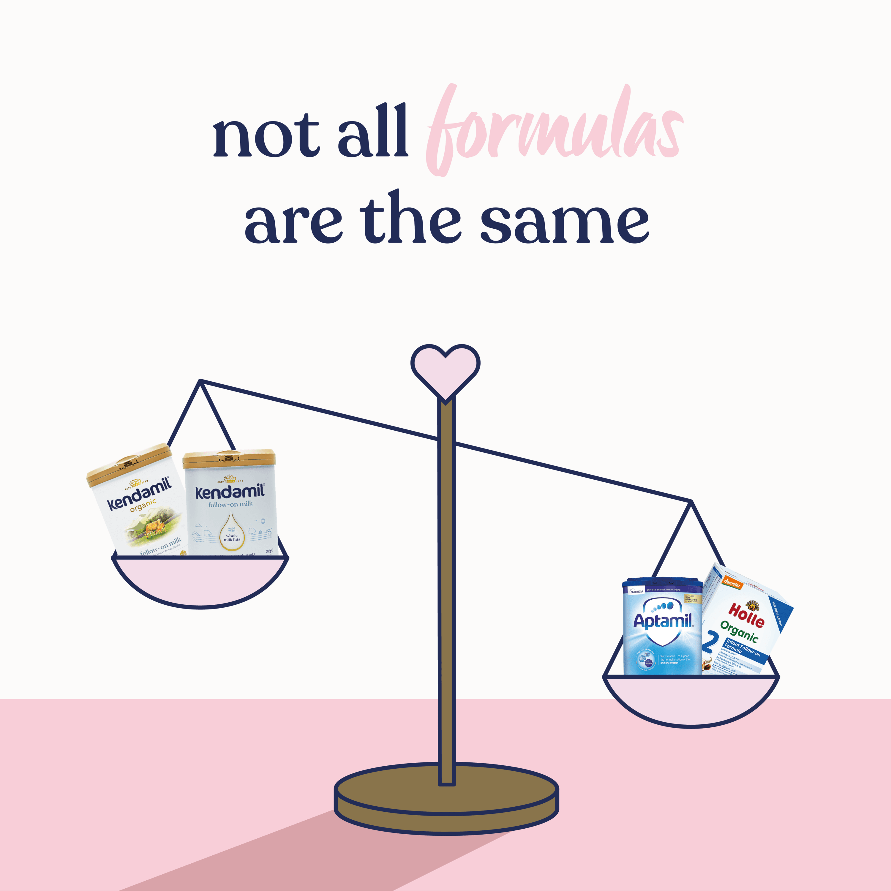 Did you know that not all baby formulas are the same?! - Kendamil EU