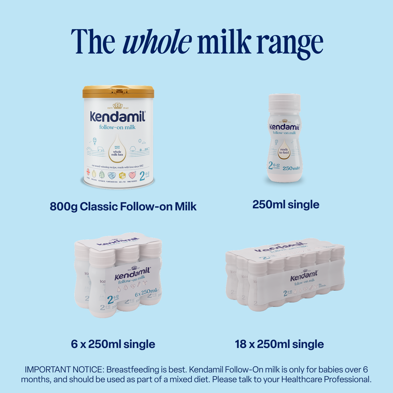 18x250ml Classic Follow-On Pronto per l'alimentazione