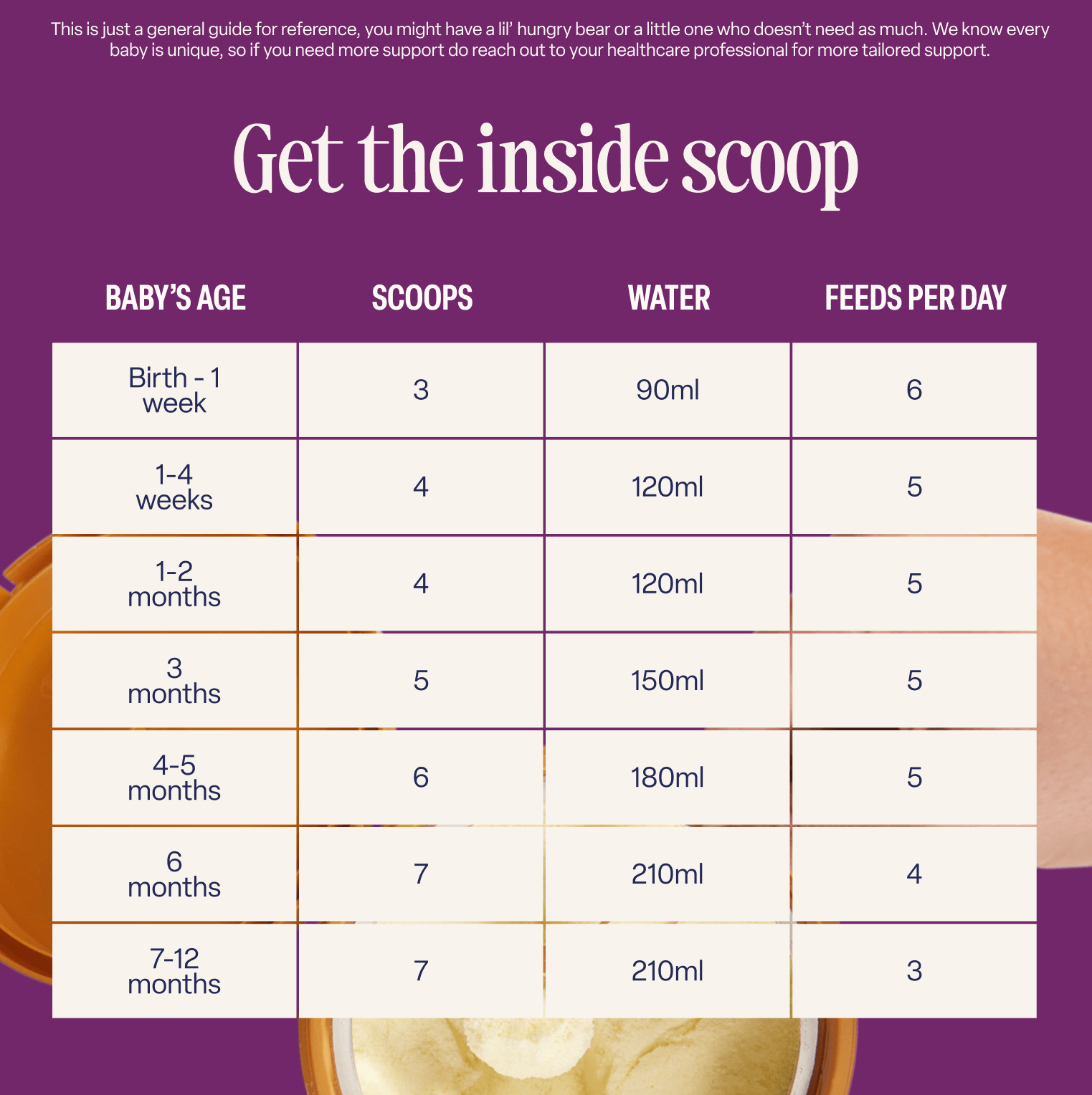 Goat First Infant Milk